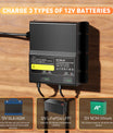 NOEIFEVO Cargador de batería universal 12V 20A 2-Bancos (10A/Banco), cargador impermeable para LiFePO4, Litio y Plomo-Ácido de 12V, para autocaravana, barco, motocicleta, cortacésped, motor de arrastre y batería de plomo-ácido