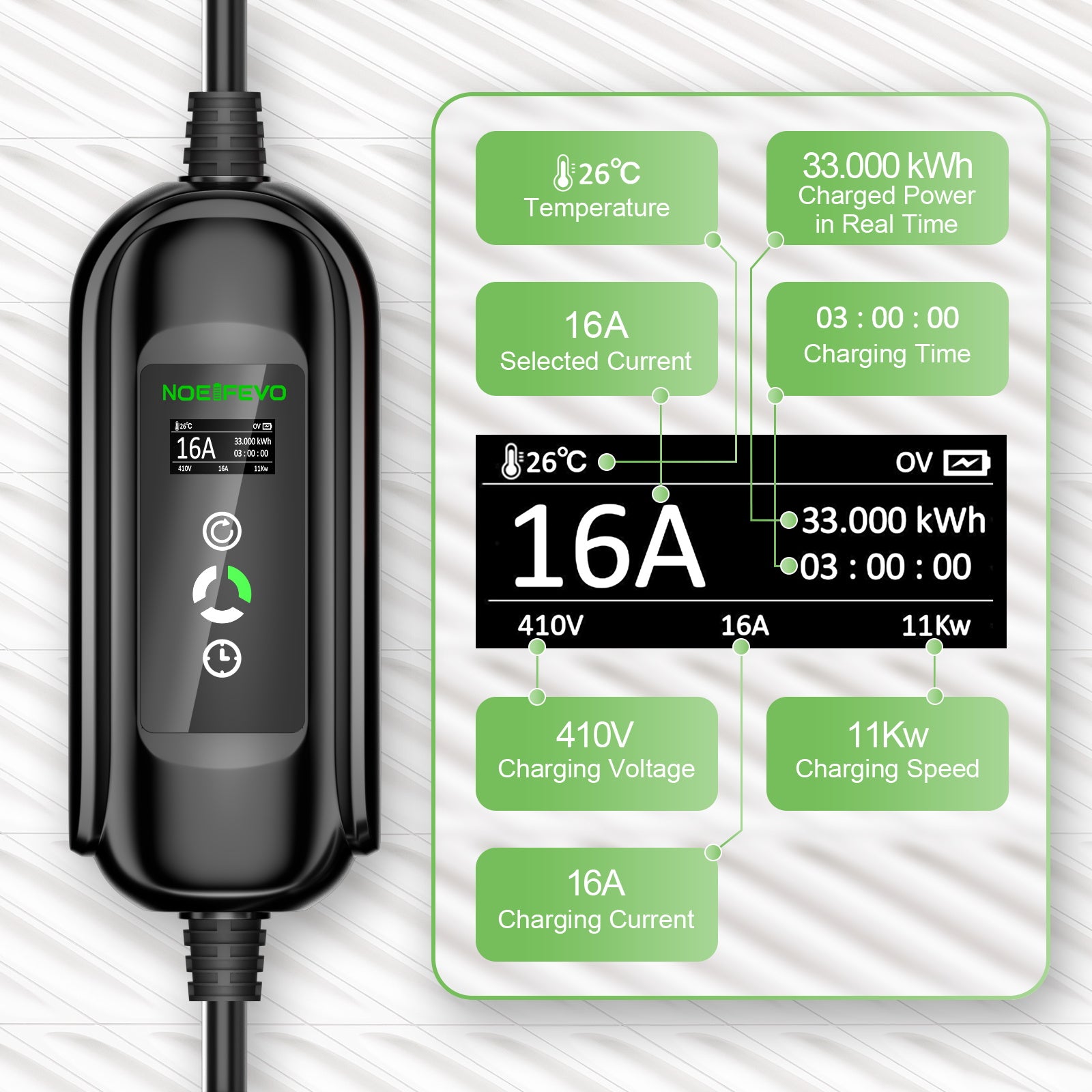 NOEIFEVO Mobilní Wallbox 11kw, Typ 2 na CEE16A nabíjecí kabel pro všechna elektrická vozidla