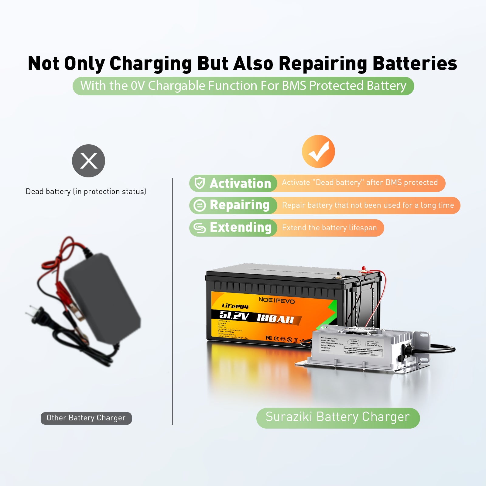 NOEIFEVO 48V 25A Lithium-Lifepo4-Batterieladegerät, 58,4V Ladespannung für 48V (51,2V) 16S-Batterie, wasserdicht, 0 V BMS-Aktivierung, mit Sperrkabel für Elektrofahrzeuge, E-Bikes und Golfwagen