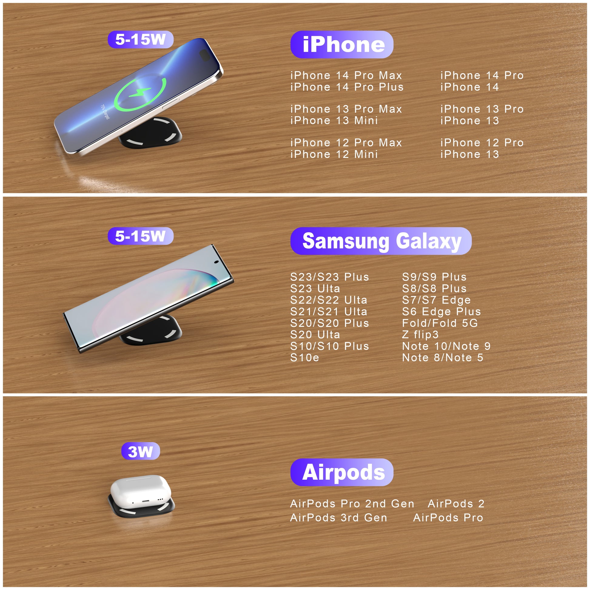 NOEIFEVO Magnetisk Usynlig Trådløs Oplader, 30 mm Underbord Opladningspude, Møbelbord Natbord Desktop Opladningsstation til iPhone 15/14/13/12/11/Samsung/LG/Google