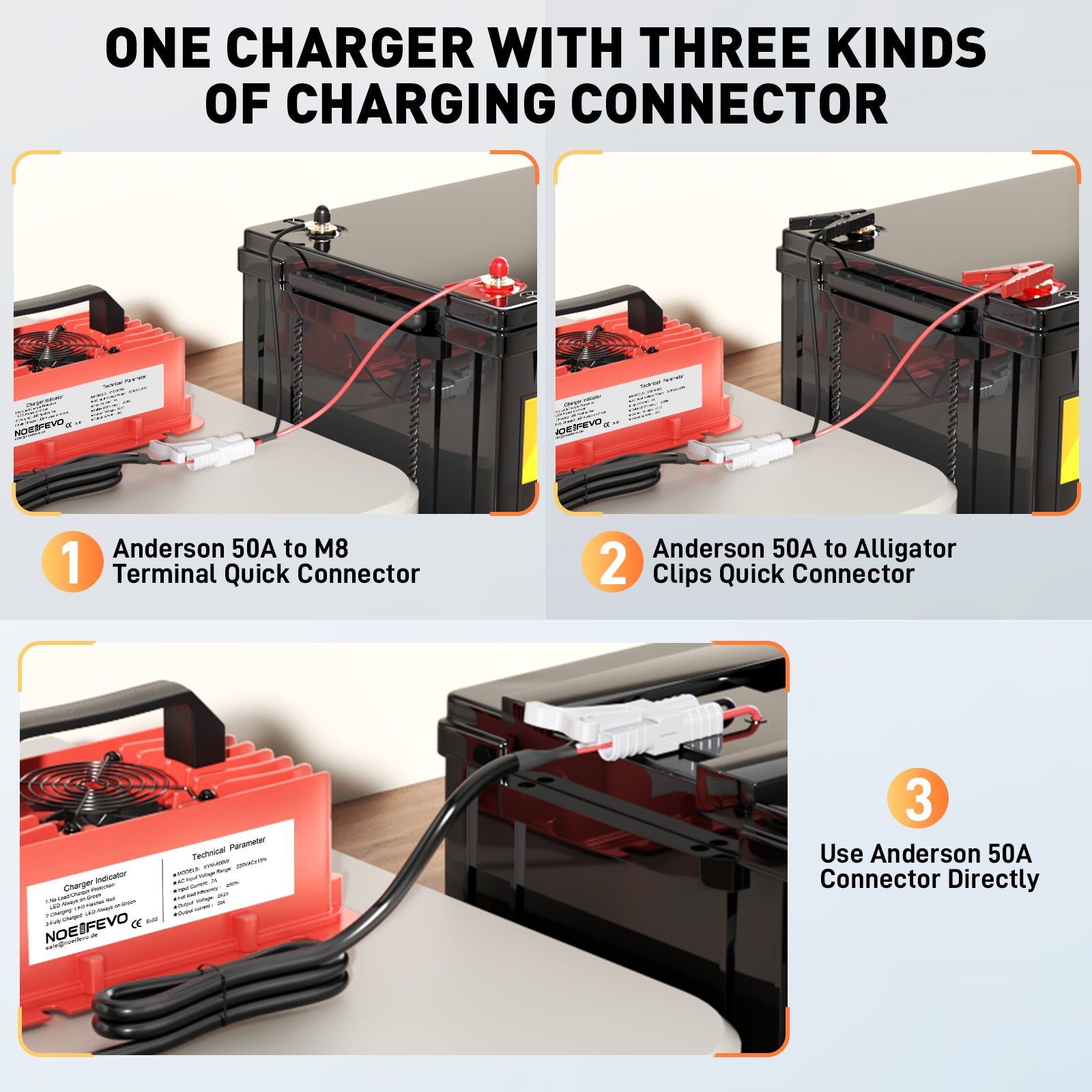 NOEIFEVO 29,2 V 20A LiFePO4 batteria per Caricabatterie impermeabile  per batteria al litio 25,6 V (24 V) 8S, attivazione BMS 0 V, con protezione completa