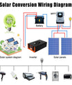 Měnič napětí 5000 W až 12000 W, čistá sinusovka, převodník napětí z 12V/24V/48V/60V/72V/96V na 230V, s LCD displejem napětí