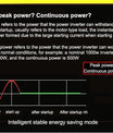 Měnič napětí 5000 W až 12000 W, čistá sinusovka, převodník napětí z 12V/24V/48V/60V/72V/96V na 230V, s LCD displejem napětí