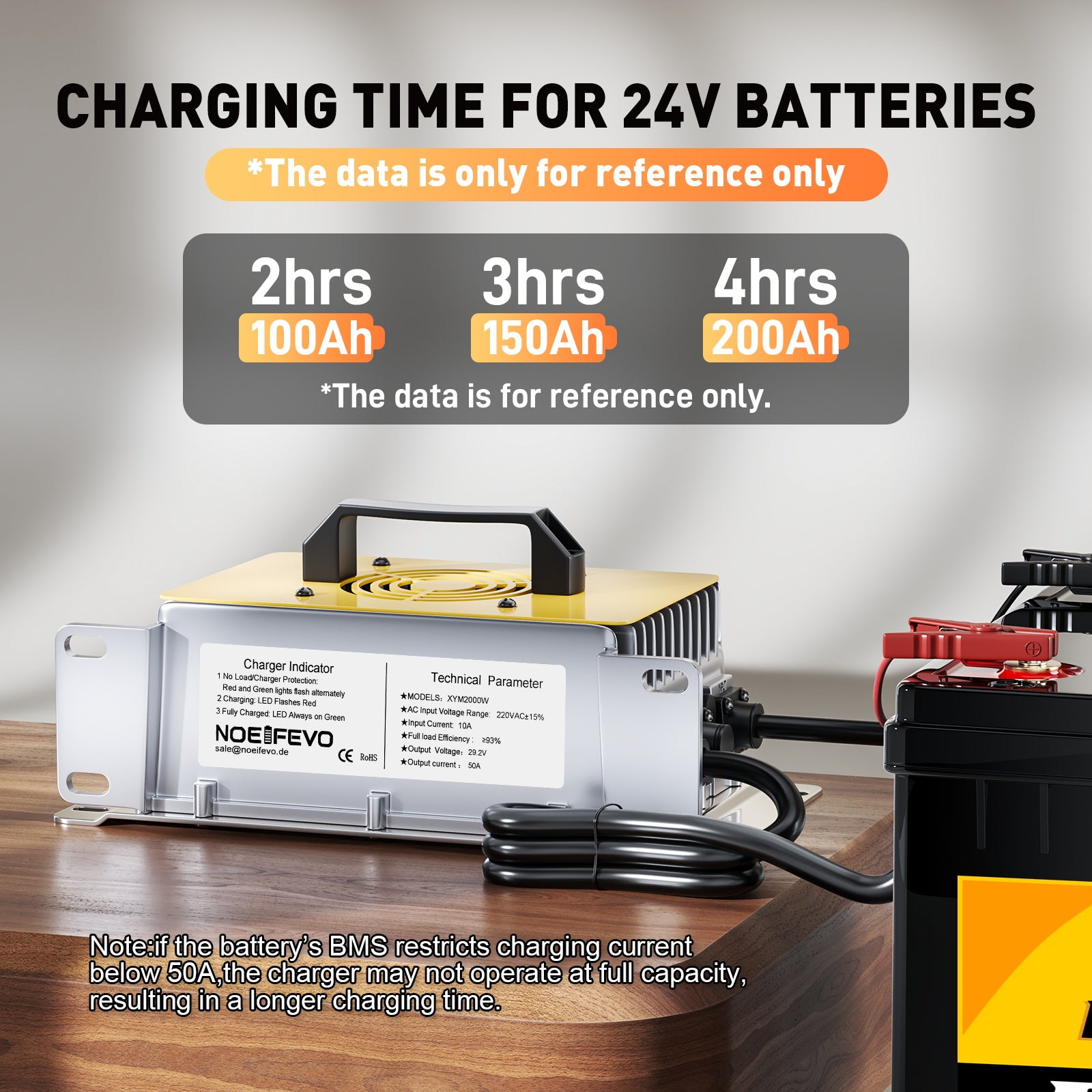 NOEIFEVO 29,2 V 50A Cargador rápido para batería de litio LiFePO4 de 24 V 25,6 V, resistente al agua, activación BMS de 0 V