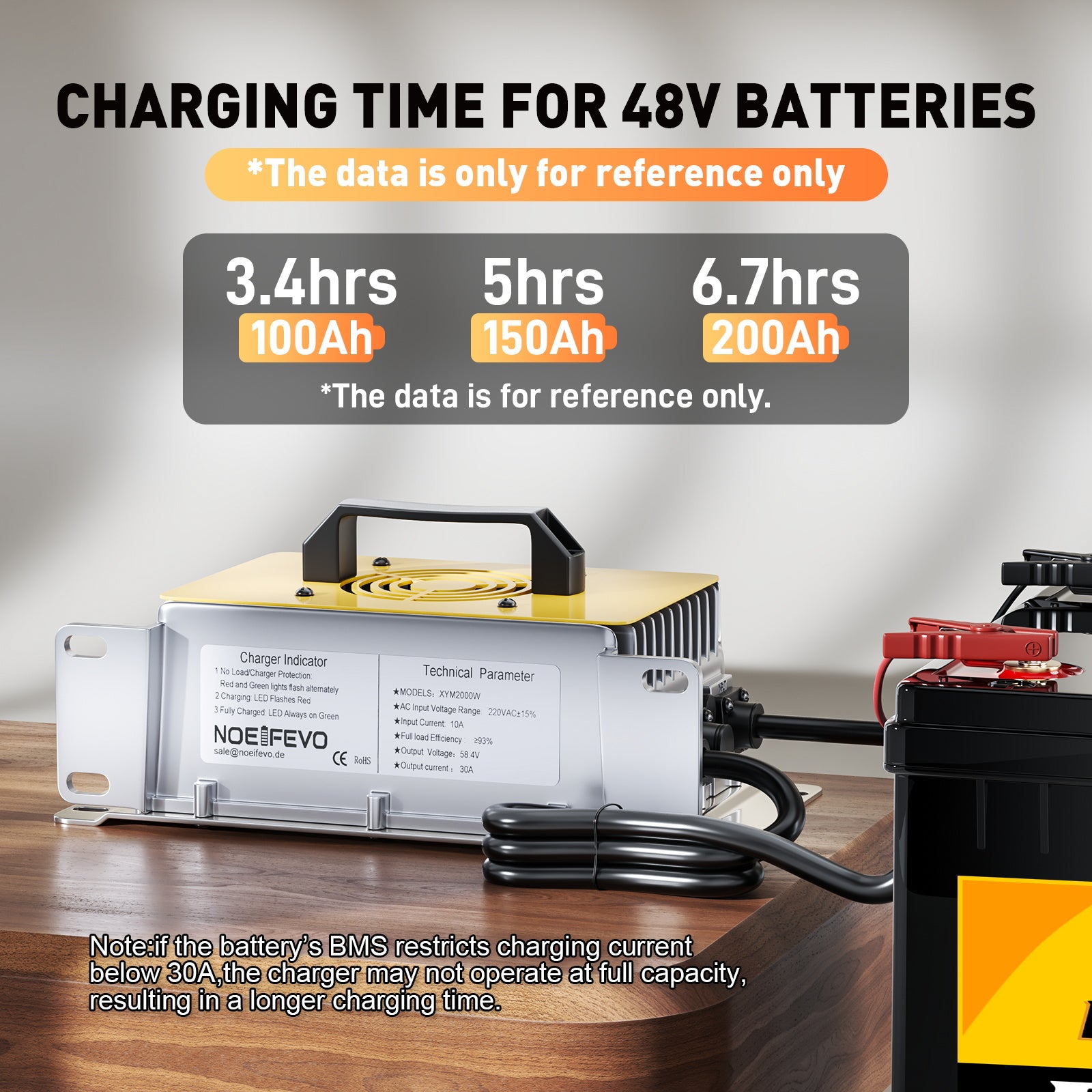 NOEIFEVO 58.4V 30A LiFePO4 batterilader for 51.2V (48V) 16S LiFePO4 batteri, vanntett, 0V BMS aktivert