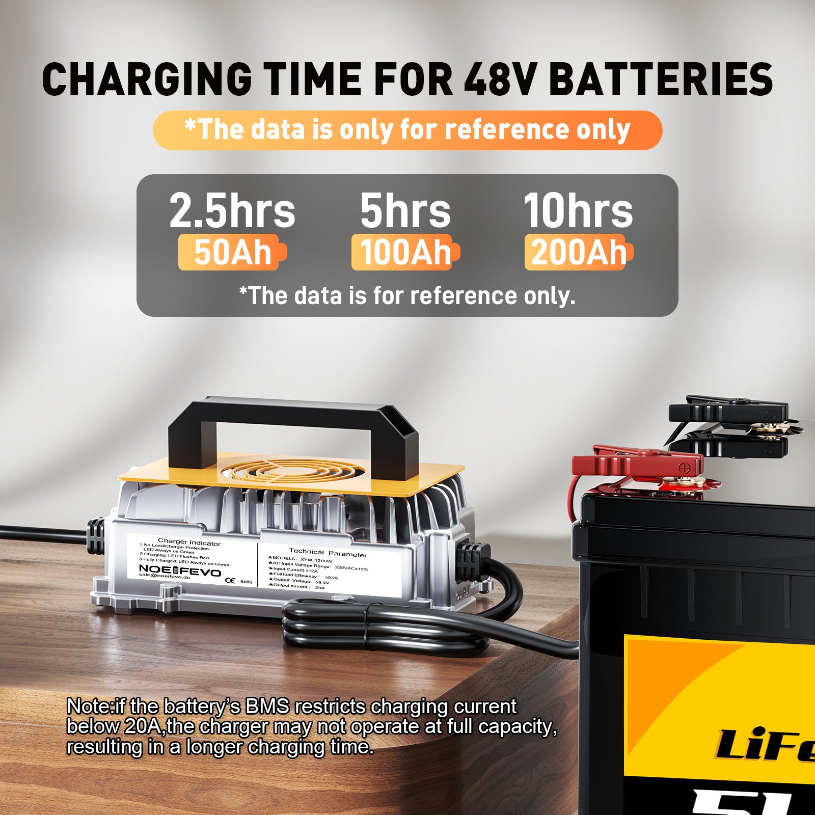 NOEIFEVO 58,4 V 20A Lifepo4 litowo-jonowych akumulatorów Ładowarka do akumulatorów 48 V (51,2 V) 16S, wodoodporna, aktywacja BMS 0 V, automatyczne wyłączanie z pełną ochroną