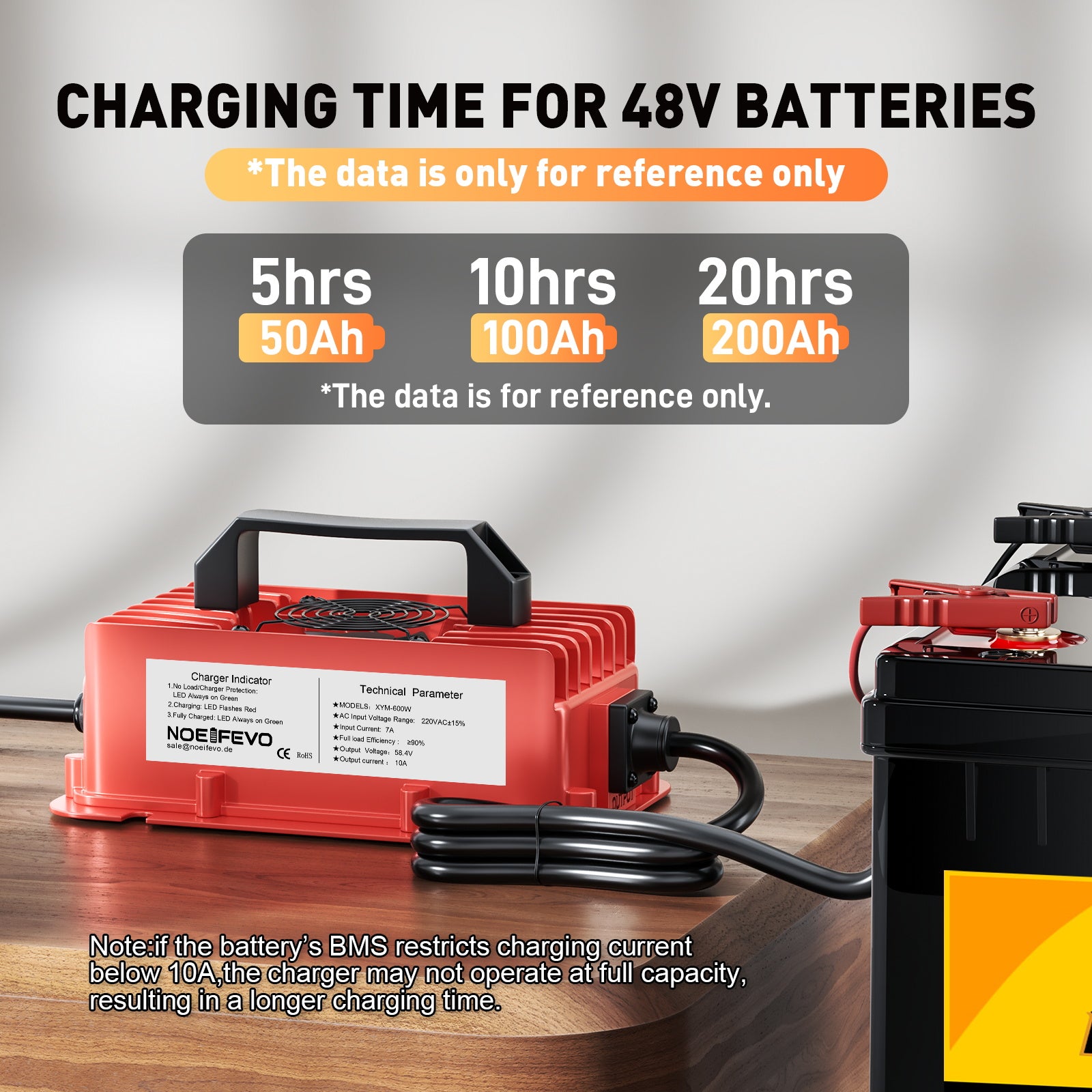 NOEIFEVO 58,4V 10A lítiová LiFePO4 nabíjačka batérií pre 51,2V (48V) 16S batériu, vodotesná, automatické vypnutie s plnou ochranou
​