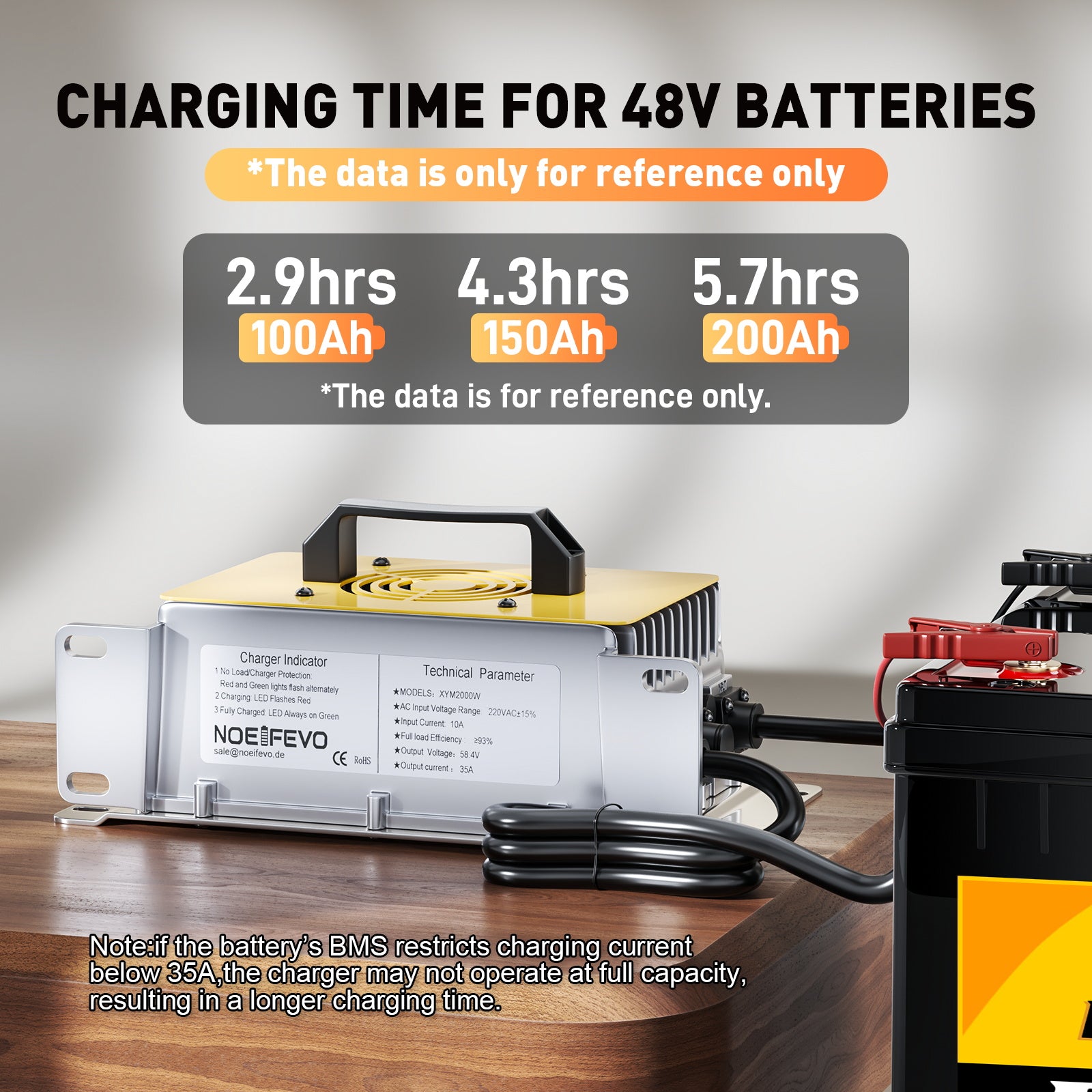 NOEIFEVO 51,2V 48V 16S Lithium LiFePO4 batterilader, 58,4V 35A lader for solbatterier, golfbilbatterier, båtbatterier, vanntett, 0V BMS-aktivert