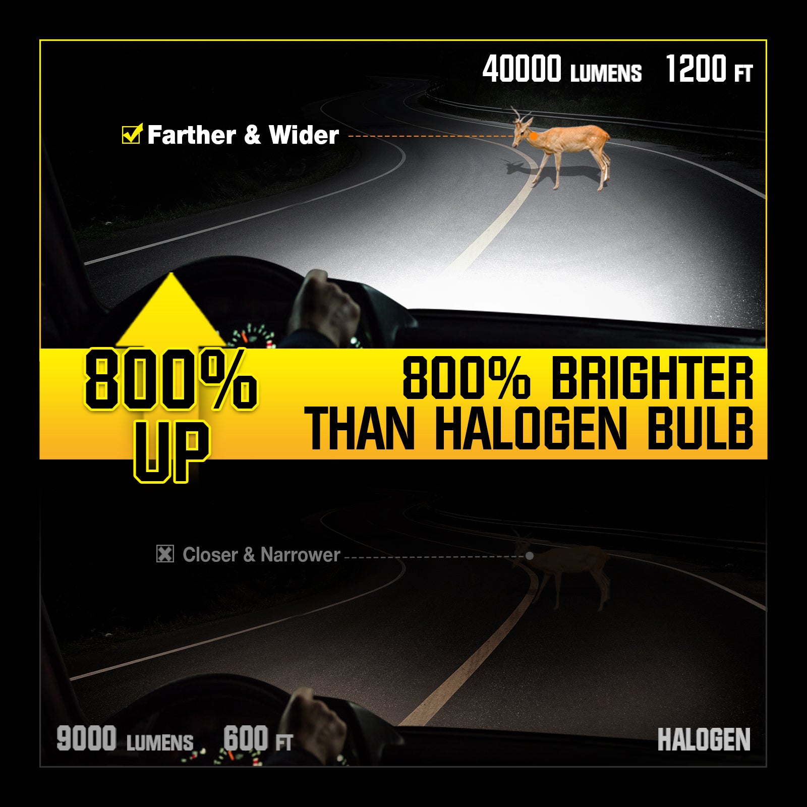 NOEIFEVO 9004 Lámpara de Faros de Coche, 40.000 Lúmenes, 200W, 6500K Blanco, IP68 a Prueba de Agua, 100.000 Horas de Vida Útil, Luz Baja y Alta