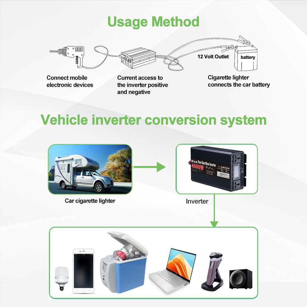 Inverter sinusoidale puro DC 12V a AC110V 220V 3000W 4000W 5000W 6000W 8000W Convertitore di tensione Convertitore solare inverter