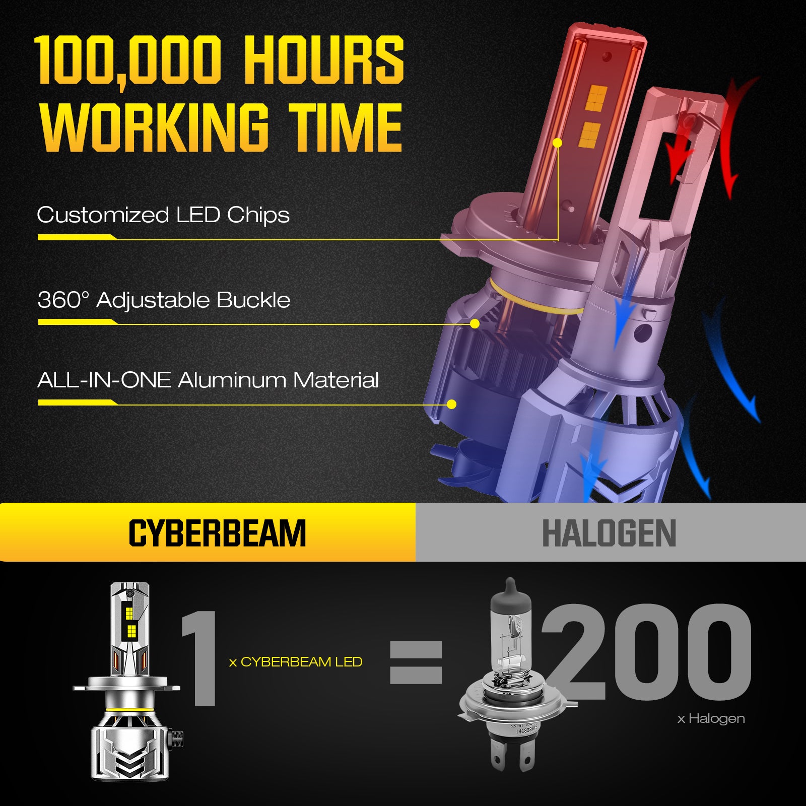 NOEIFEVO H4 Auto Svetlomet, 60 000 Lumenov, 240W, 6500K Biela, IP68 Vodotesný, 100 000 hodín životnosti, diaľkové a stretávacie svetlá