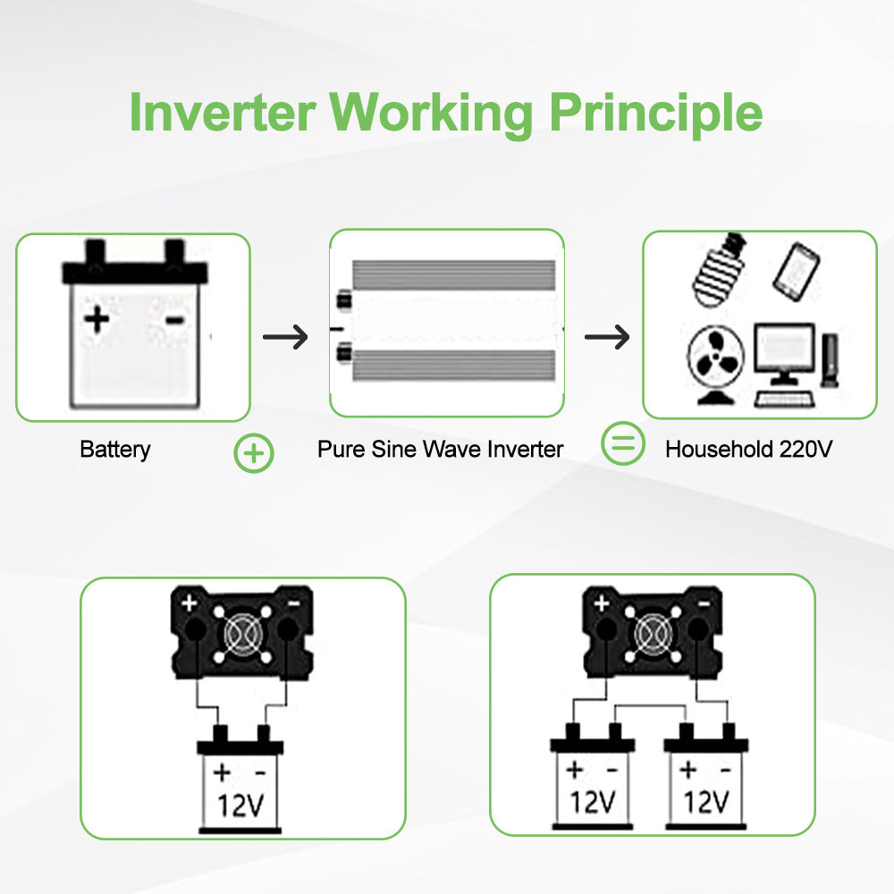 Inversor de onda sinusoidal pura DC 12V a AC110V 220V 3000W 4000W 5000W 6000W 8000W convertidor de voltaje del convertidor de potencia inversor solar