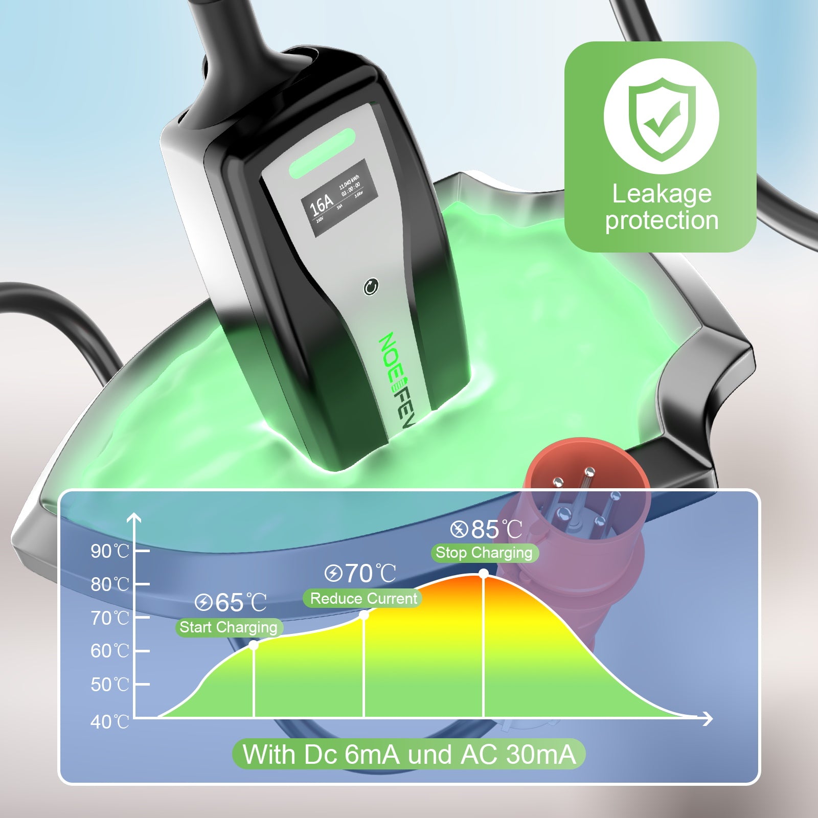 NOEIFEVO Mobile EV Wallbox 22kw 5m (1,84kW-22kW), funziona con tutte le auto elettriche di tipo2, il caricabatterie EV definitivo per gli spostamenti