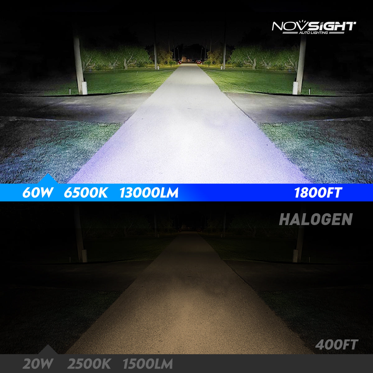 NOVSIGHT H1 Auto LED Scheinwerfer Kit 60W 13000LM 6500K Weiß (2Stück)