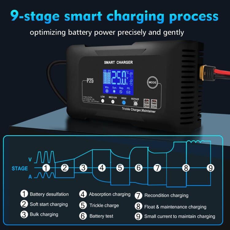 NOEIFEVO 25A Autobatterieladegerät, 12V 25A/24V 13A Erhaltungsladegerät für Auto, Motorrad, Rasenmäher, Boot, Lithium, LiFePO4 und Blei-Säure (AGM, GEL, MF, EFB, SLA, VRLA)