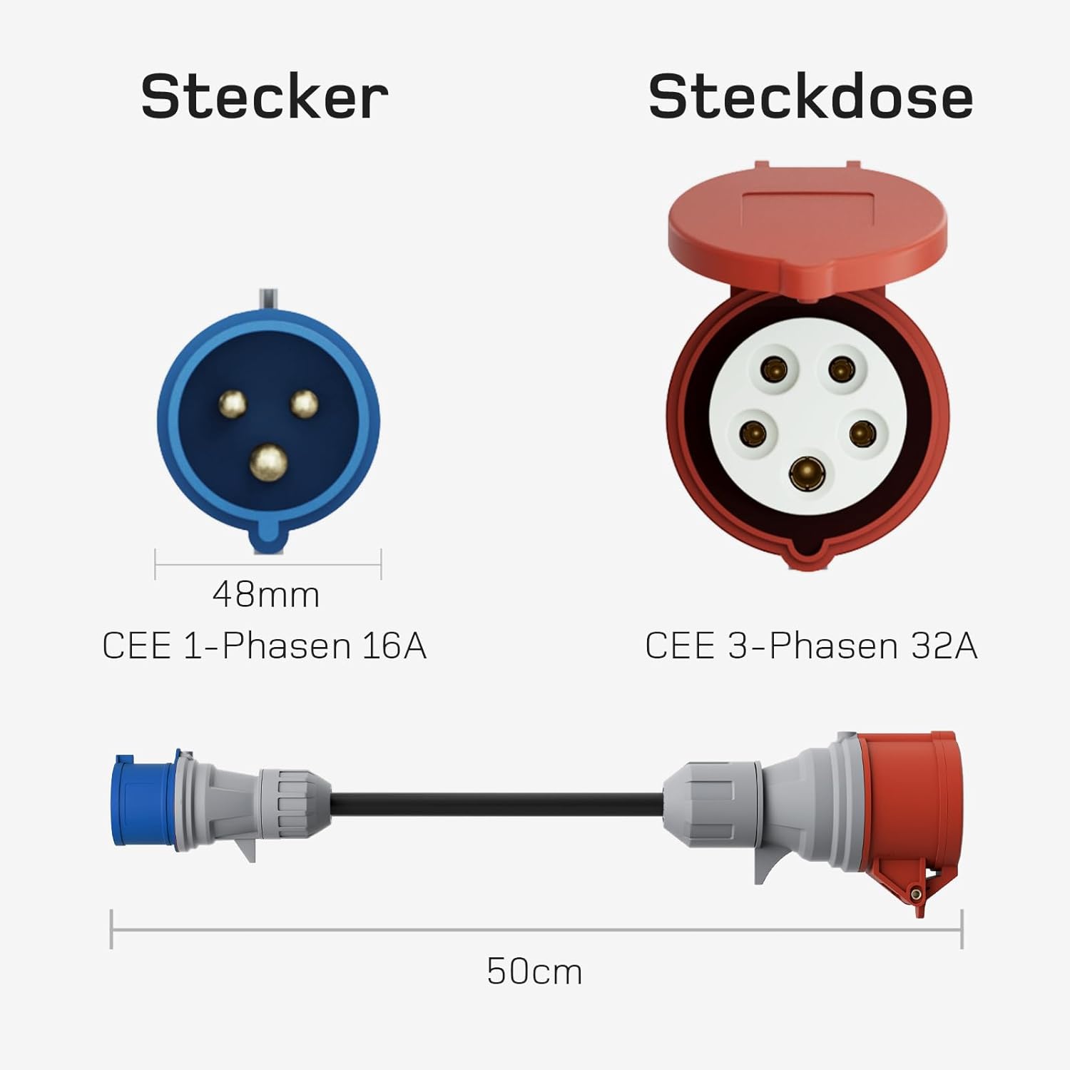 NOEIFEVO Set di adattatori per caricatore EV per Wallbox mobile da 22KW / Caricatore EV / Stazione di ricarica con connessione a CEE rosso 16A / CEE blu 16A / Presa domestica 230V.