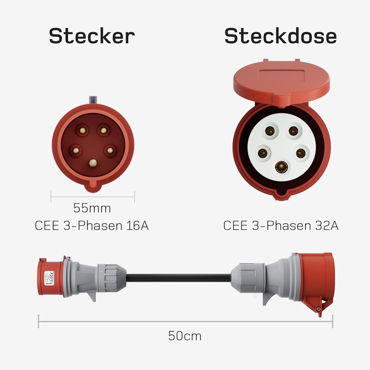 NOEIFEVO Set di adattatori per caricatore EV per Wallbox mobile da 22KW / Caricatore EV / Stazione di ricarica con connessione a CEE rosso 16A / CEE blu 16A / Presa domestica 230V.