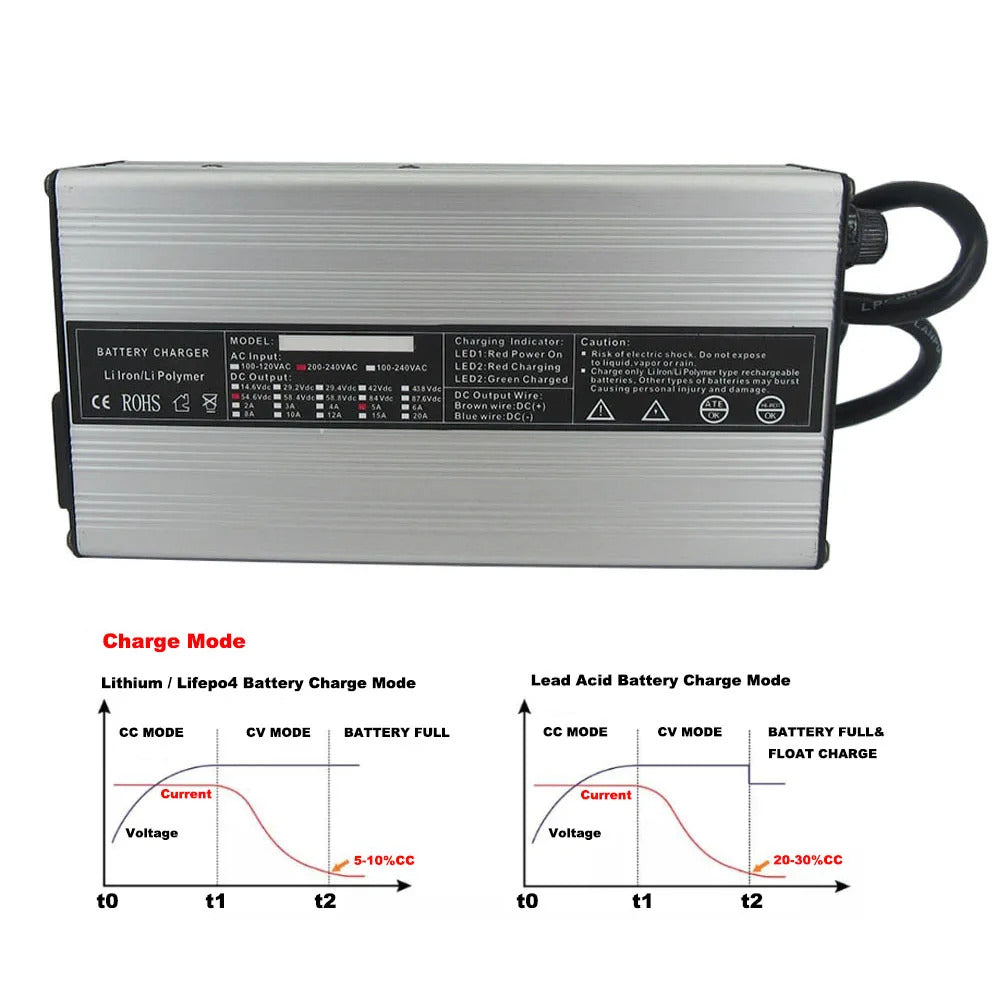 3.65V 20A hurtigoplader til 1S 3.2V 3.3V Lifepo4 batteri med blæsere