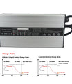 3.65V 20A Szybka ładowarka  do akumulatora 1S 3.2V 3.3V Lifepo4 z wentylatorami