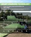 NOEIFEVO 36V 20A Batterieladegerät für Blei-Säure-Batterien, AGM, Gel, Golfwagen-Batterieladegerät