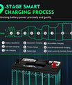 NOEIFEVO 12V 35A/24V 18A Slimme Acculaders voor Autobatterijen, Acculader voor Auto's, Motoren, Grasmaaiers, Boten, Geschikt voor Lithium, LiFePO4 en Loodzuurbatterijen (AGM, Gel, MF, EFB, SLA, VRLA, Nat)